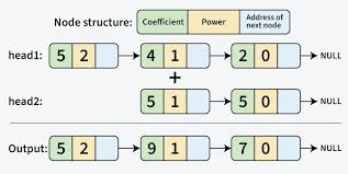 Merging Two Polynomials Example