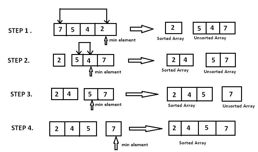 Selection Sort Example